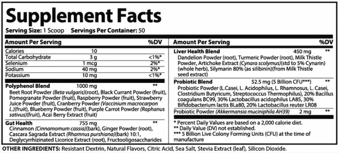 Finessa-Supplement-Facts