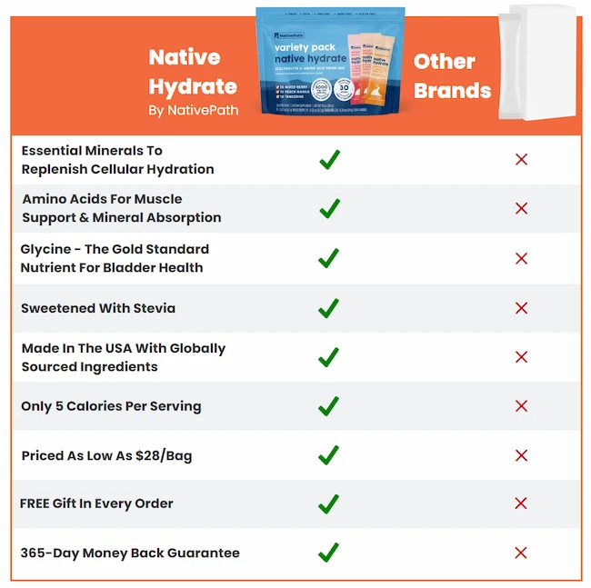 Native Path Hydrate Stick Packs VS Competitors